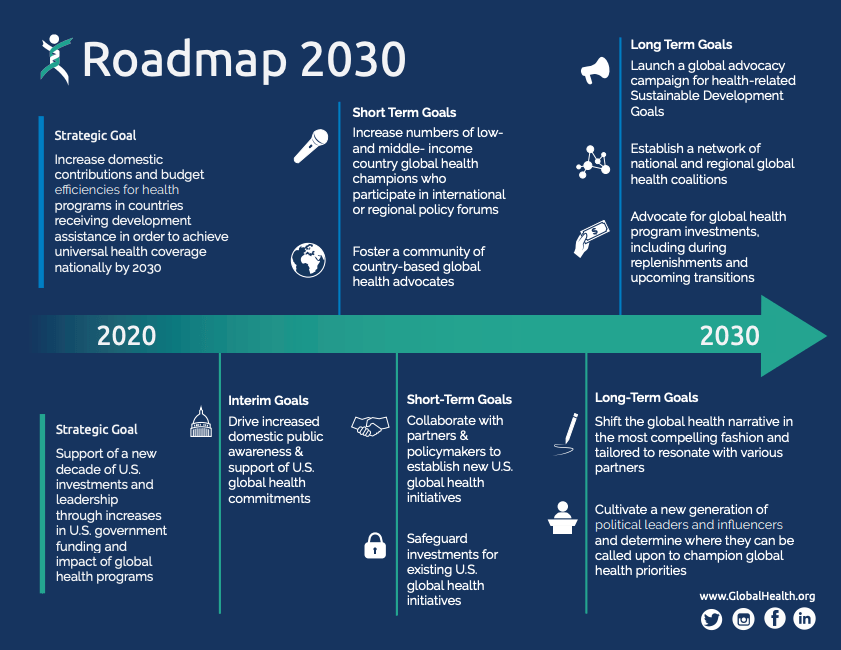 Global Health Council Roadmap p2